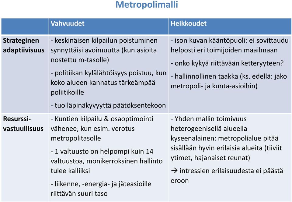 verotus metropolitasolle - 1 valtuusto on helpompi kuin 14 valtuustoa, monikerroksinen hallinto tulee kalliiksi - liikenne, -energia- ja jäteasioille riittävän suuri taso - ison kuvan kääntöpuoli: ei