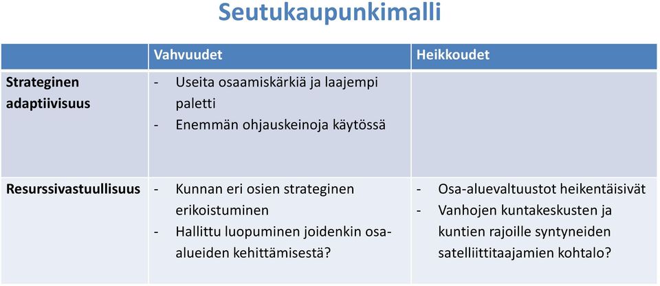 erikoistuminen - Hallittu luopuminen joidenkin osaalueiden kehittämisestä?
