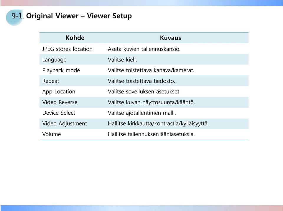 Valitse toistettava kanava/kamerat. Valitse toistettava tiedosto.