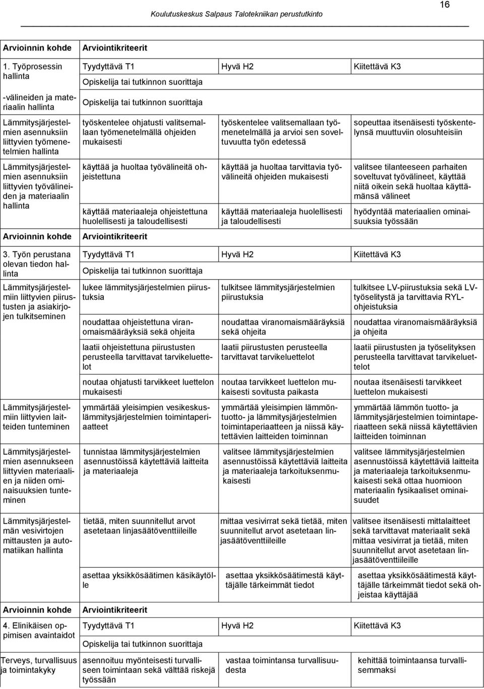 materiaalin hallinta Arvioinnin kohde Arviointikriteerit Tyydyttävä T1 Hyvä H2 Kiitettävä K3 Opiskelija tai tutkinnon suorittaja Opiskelija tai tutkinnon suorittaja työskentelee ohjatusti