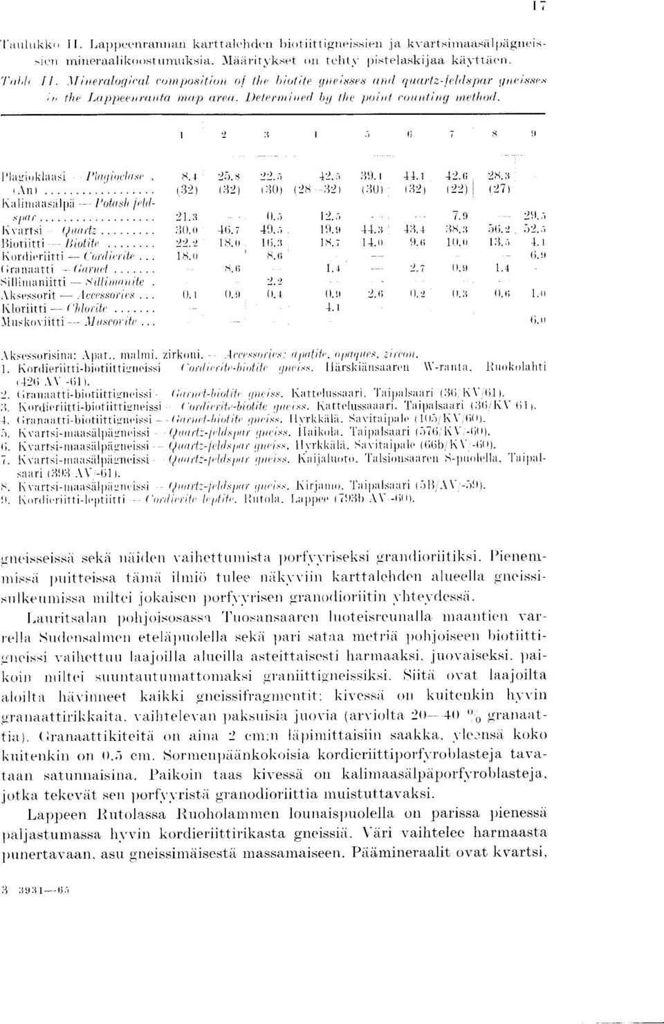 ,e An I Kalimaasalpii --Potash felds1+ai Kv- artsi (?imrtz ltiutiitti- -Liotite Kordii'riitti-(orclierite... ( ;ranaatti -Uaraet.... sillimaniitti-.6illirnaiiite. Aksessorit --Ieeessories.