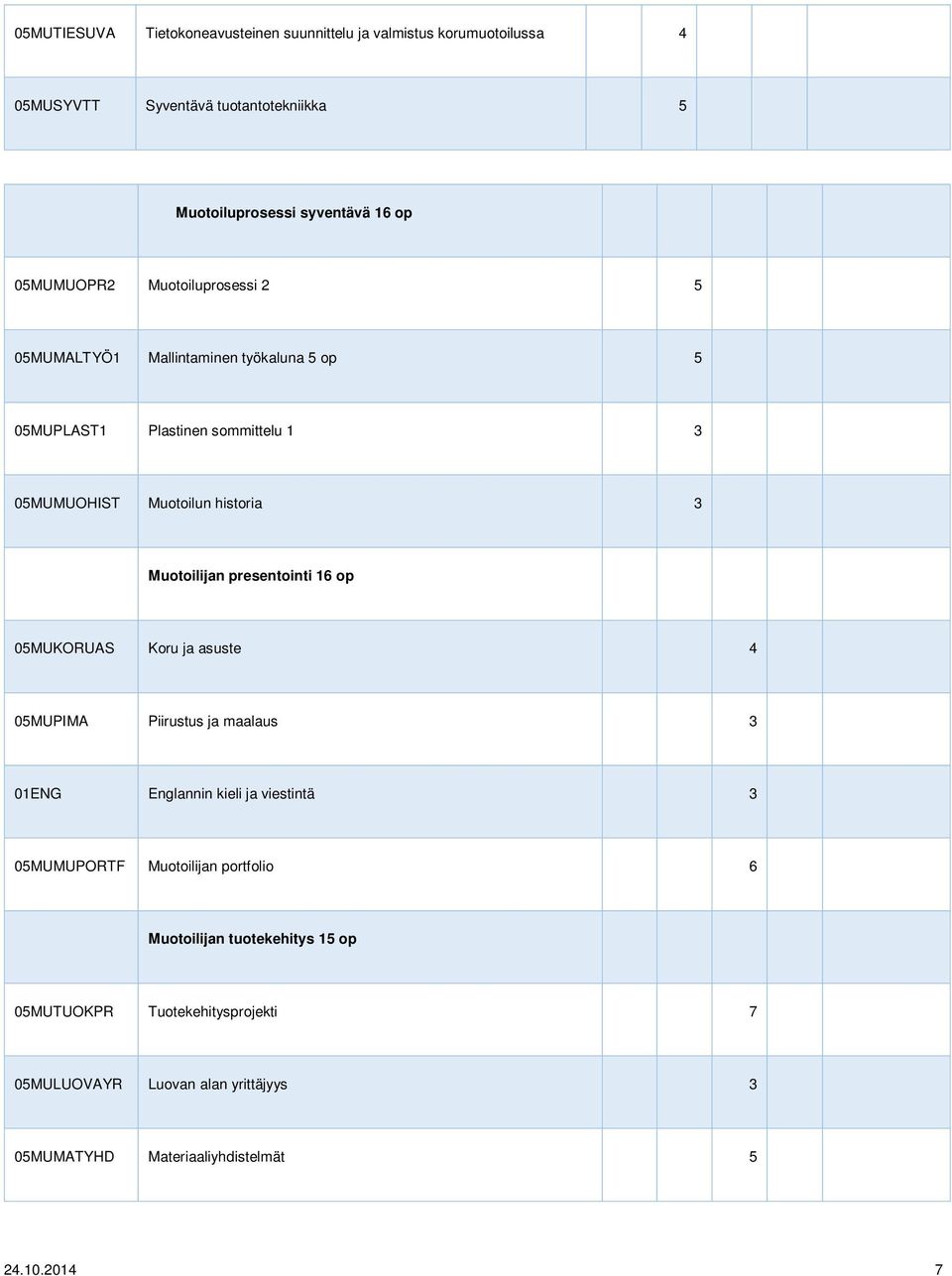 Muotoilijan presentointi 16 op 05MUKORUAS Koru ja asuste 4 05MUPIMA Piirustus ja maalaus 3 01ENG Englannin kieli ja viestintä 3 05MUMUPORTF Muotoilijan