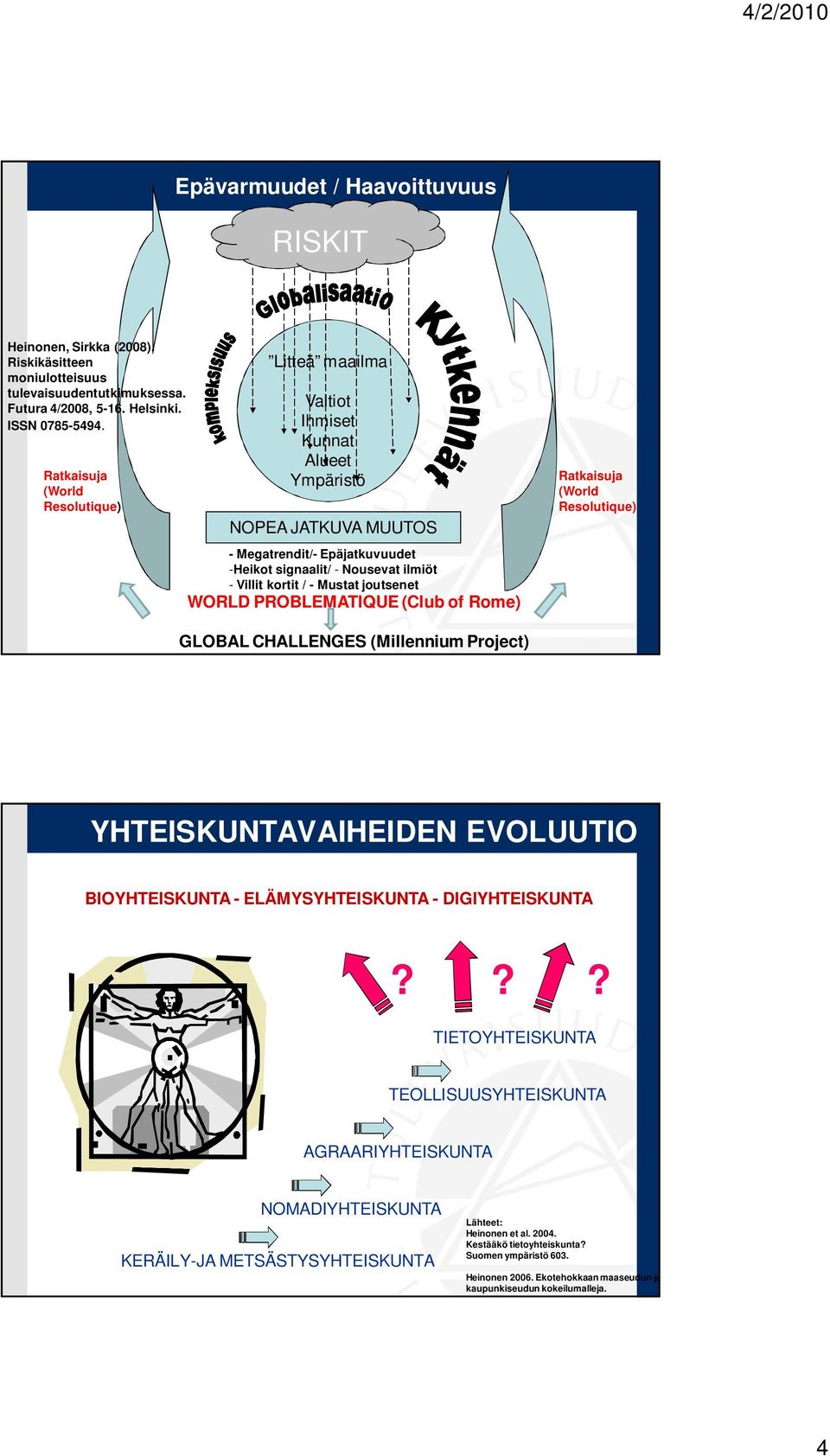 Mustat joutsenet WORLD PROBLEMATIQUE (Club of Rome) Ratkaisuja (World Resolutique) GLOBAL CHALLENGES (Millennium Project) YHTEISKUNTAVAIHEIDEN EVOLUUTIO BIOYHTEISKUNTA - ELÄMYSYHTEISKUNTA -