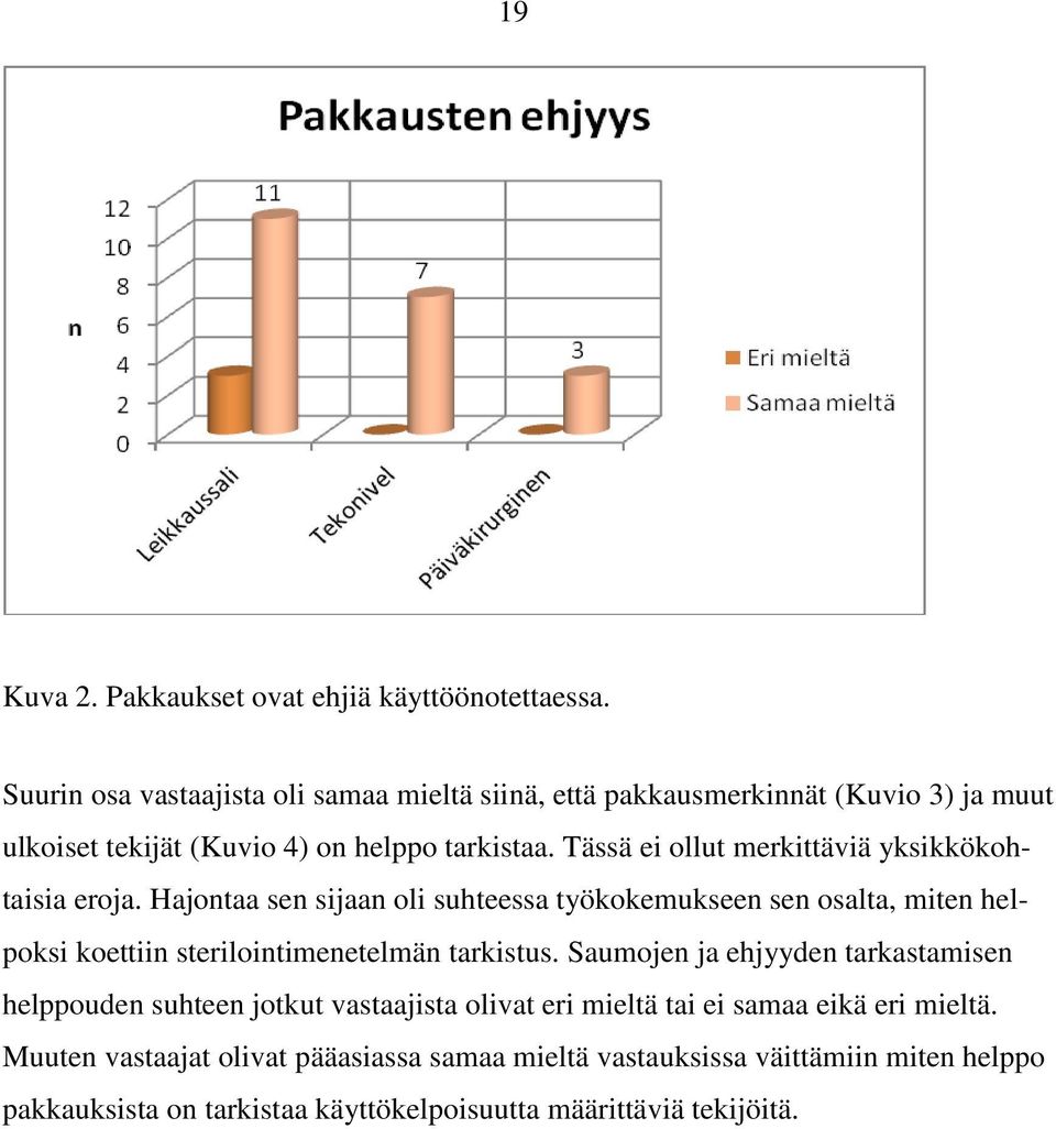 Tässä ei ollut merkittäviä yksikkökohtaisia eroja.