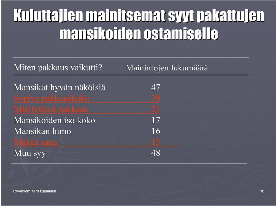 Mainintojen lukumäärä Mansikat hyvän näköisiä 47 Sopiva pakkauskoko