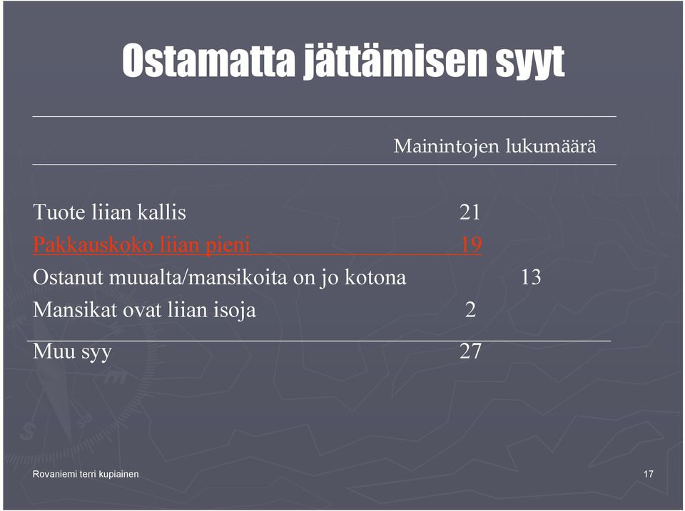 Ostanut muualta/mansikoita on jo kotona 13 Mansikat