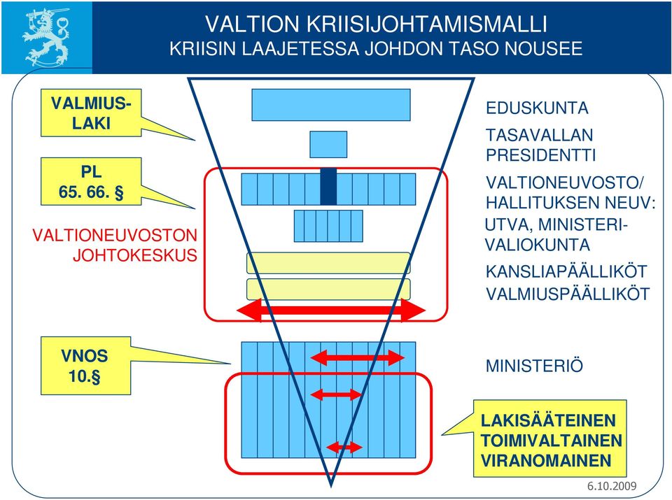 VALTIONEUVOSTON JOHTOKESKUS EDUSKUNTA TASAVALLAN PRESIDENTTI VALTIONEUVOSTO/