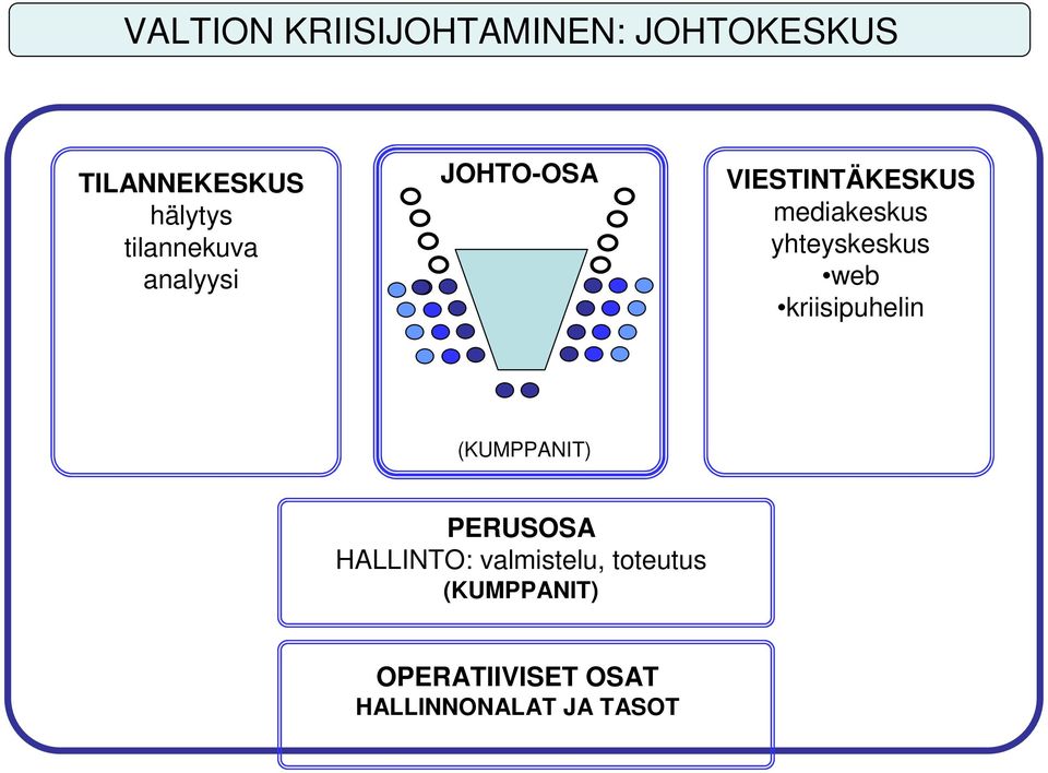 yhteyskeskus web kriisipuhelin (KUMPPANIT) PERUSOSA HALLINTO: