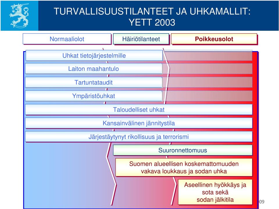 Kansainvälinen jännitystila Järjestäytynyt rikollisuus ja terrorismi Suuronnettomuus Suomen