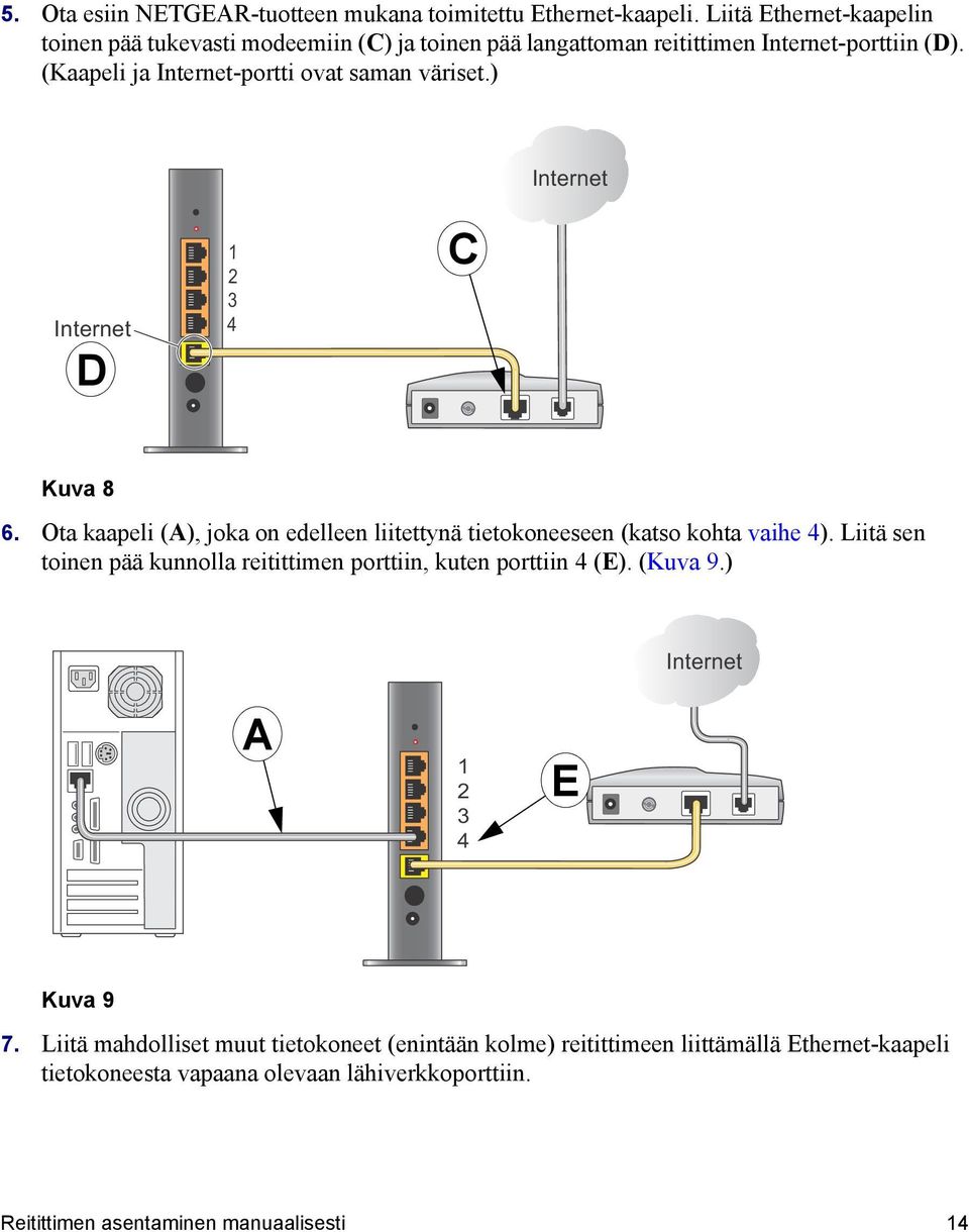 (Kaapeli ja Internet-portti ovat saman väriset.) Internet Internet D 1 2 3 4 C Kuva 8 6.