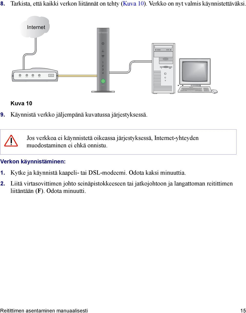 Jos verkkoa ei käynnistetä oikeassa järjestyksessä, Internet-yhteyden muodostaminen ei ehkä onnistu. Verkon käynnistäminen: 1.