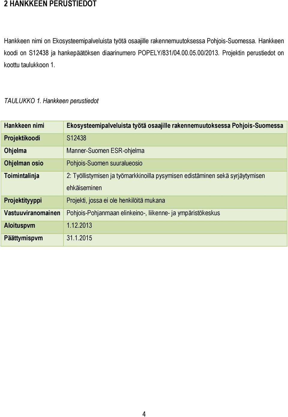 Hankkeen perustiedot Hankkeen nimi Ekosysteemipalveluista työtä osaajille rakennemuutoksessa Pohjois-Suomessa Projektikoodi S12438 Ohjelma Manner-Suomen ESR-ohjelma Ohjelman osio