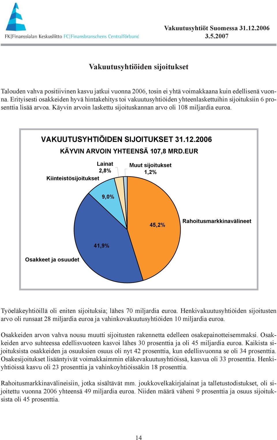 VAKUUTUSYHTIÖIDEN SIJOITUKSET 31.12.2006 KÄYVIN ARVOIN YHTEENSÄ 107,8 MRD.