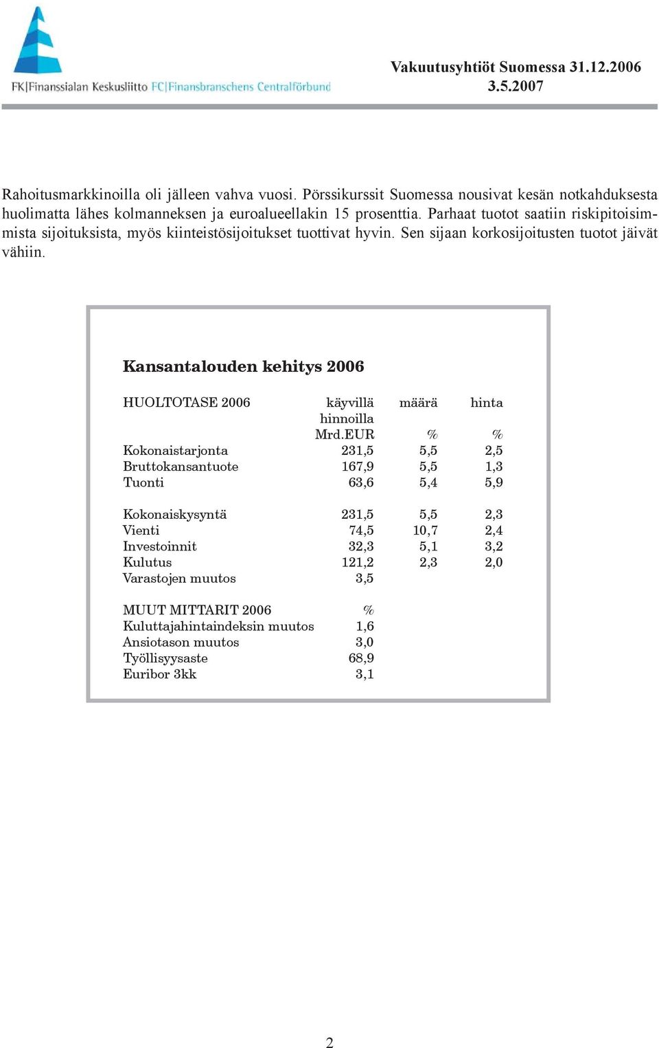 Kansantalouden kehitys 2006 HUOLTOTASE 2006 käyvillä määrä hinta hinnoilla Mrd.