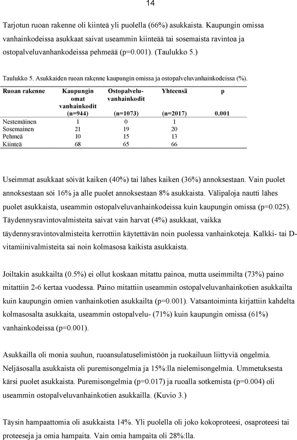 Asukkaiden ruoan rakenne kaupungin omissa ja ostopalveluvanhainkodeissa (%).