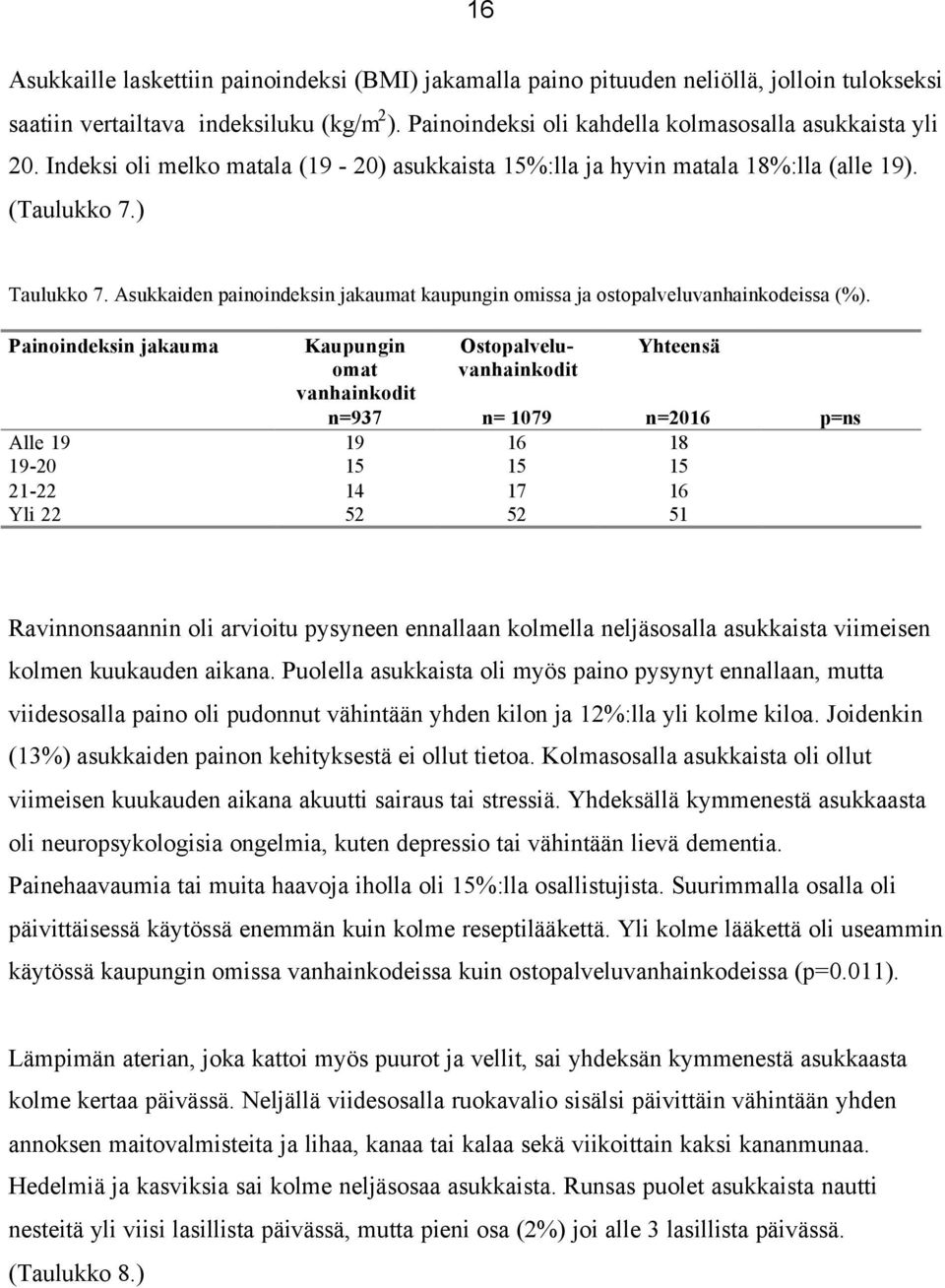 Painoindeksin jakauma Kaupungin omat vanhainkodit n=937 Ostopalveluvanhainkodit Yhteensä n= 1079 Alle 19 19 16 18 19-20 15 15 15 21-22 14 17 16 Yli 22 52 52 51 n=2016 p=ns Ravinnonsaannin oli