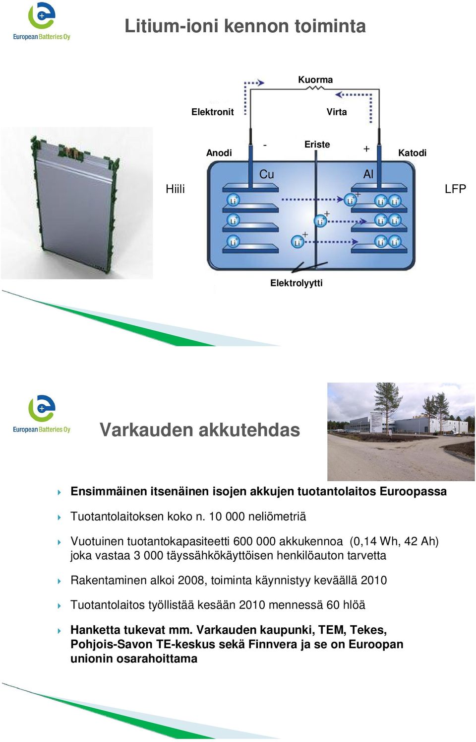 10 000 neliömetriä Vuotuinen tuotantokapasiteetti 600 000 akkukennoa (0,14 Wh, 42 Ah) joka vastaa 3 000 täyssähkökäyttöisen henkilöauton tarvetta