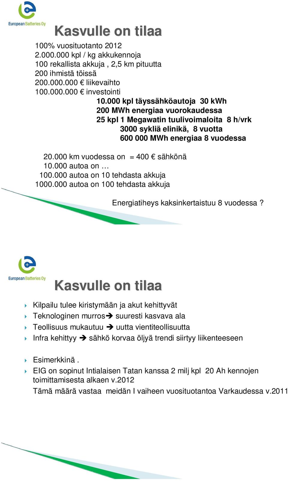 000 km vuodessa on = 400 sähkönä 10.000 autoa on 100.000 autoa on 10 tehdasta akkuja 1000.000 autoa on 100 tehdasta akkuja Energiatiheys kaksinkertaistuu 8 vuodessa?