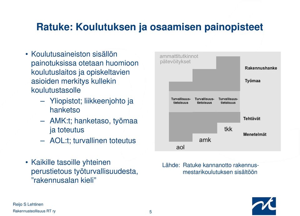 AMK:t; hanketaso, työmaa ja toteutus AOL:t; turvallinen toteutus Kaikille tasoille yhteinen perustietous