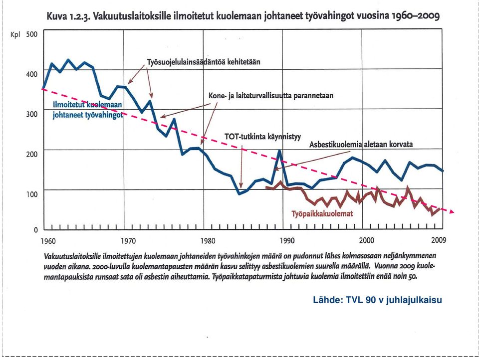 juhlajulkaisu