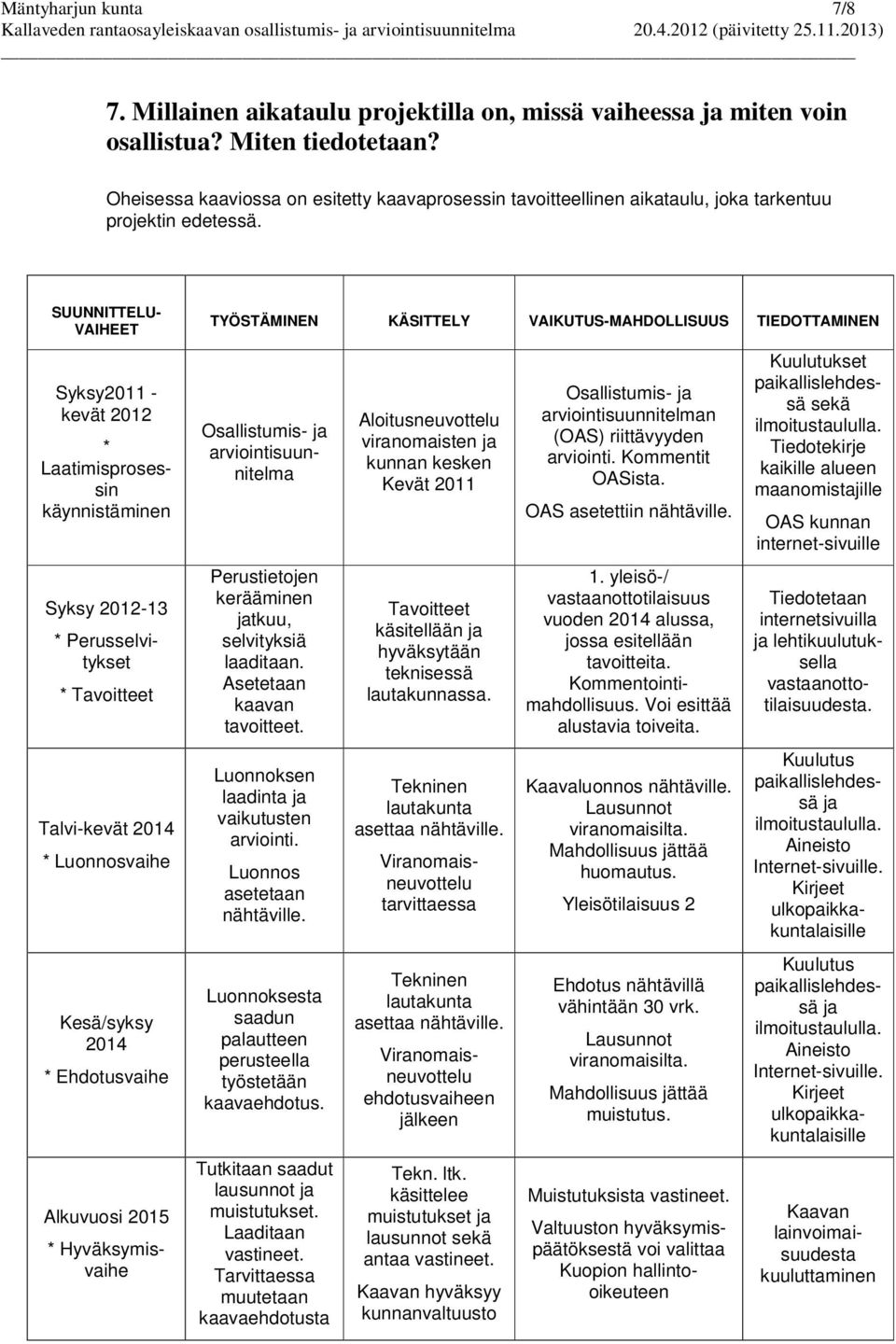 SUUNNITTELU- VAIHEET Syksy2011 - kevät 2012 * Laatimisprosessin käynnistäminen Syksy 2012-13 * Perusselvitykset * Tavoitteet Talvi-kevät 2014 * Luonnosvaihe Kesä/syksy 2014 * Ehdotusvaihe Alkuvuosi