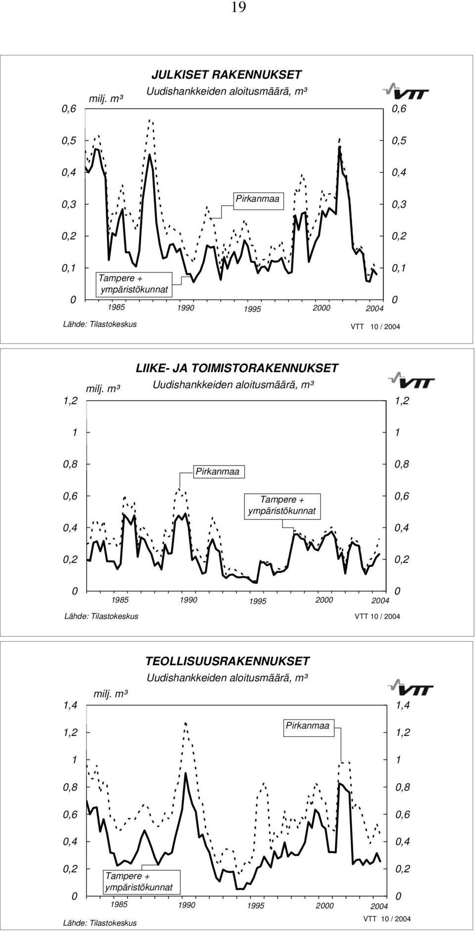 1 / 24 LIIKE- JA TOIMISTORAKENNUKSET 1,2 milj.