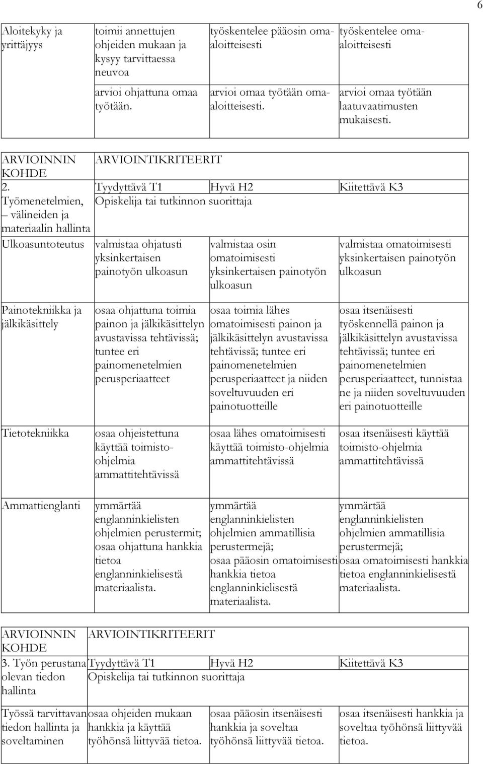 Työmenetelmien, tai tutkinnon suorittaja välineiden ja materiaalin Ulkoasuntoteutus valmistaa ohjatusti yksinkertaisen painotyön ulkoasun valmistaa osin omatoimisesti yksinkertaisen painotyön
