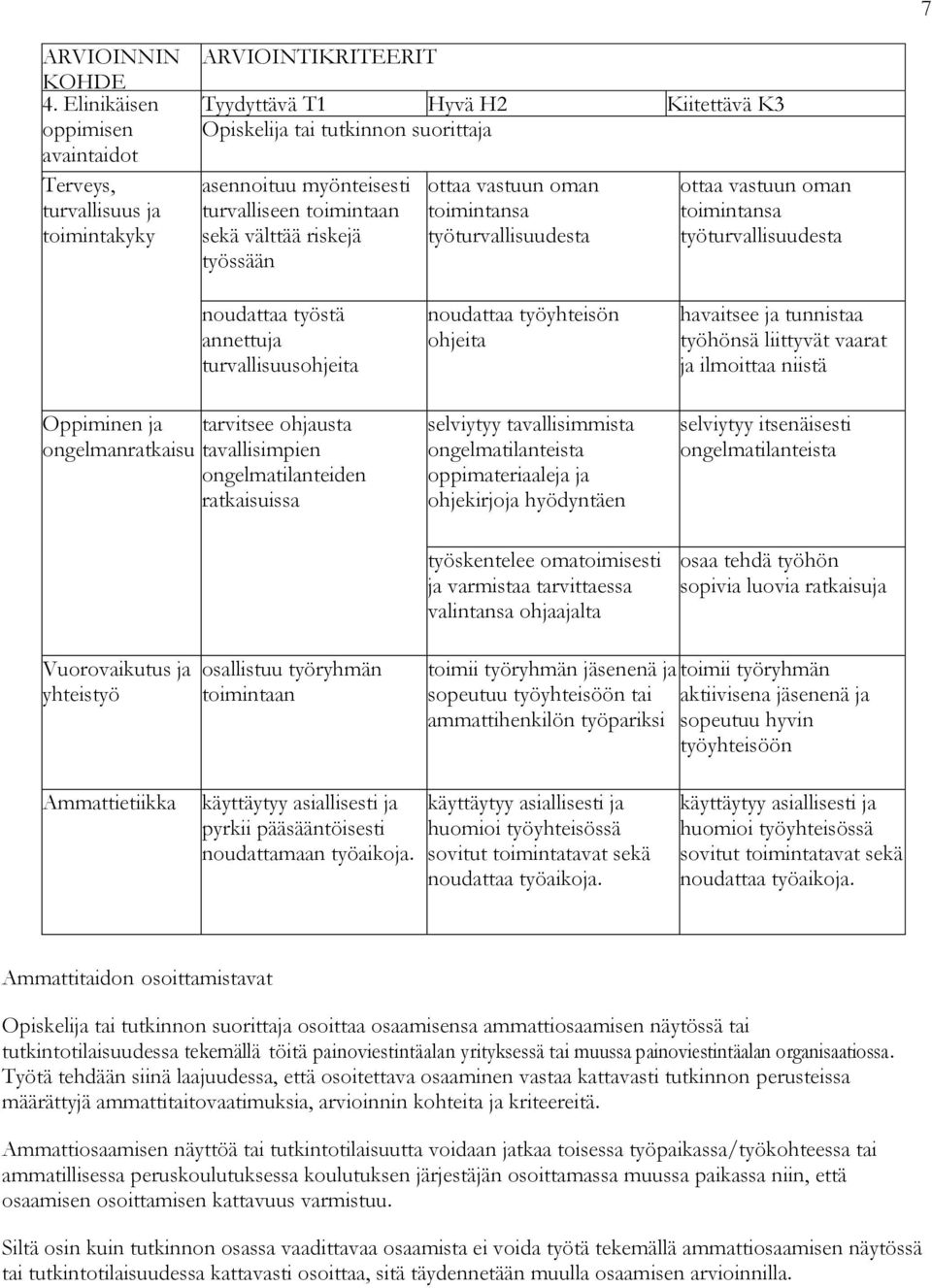 ongelmatilanteiden ratkaisuissa noudattaa työyhteisön ohjeita selviytyy tavallisimmista ongelmatilanteista oppimateriaaleja ja ohjekirjoja hyödyntäen työskentelee omatoimisesti ja varmistaa