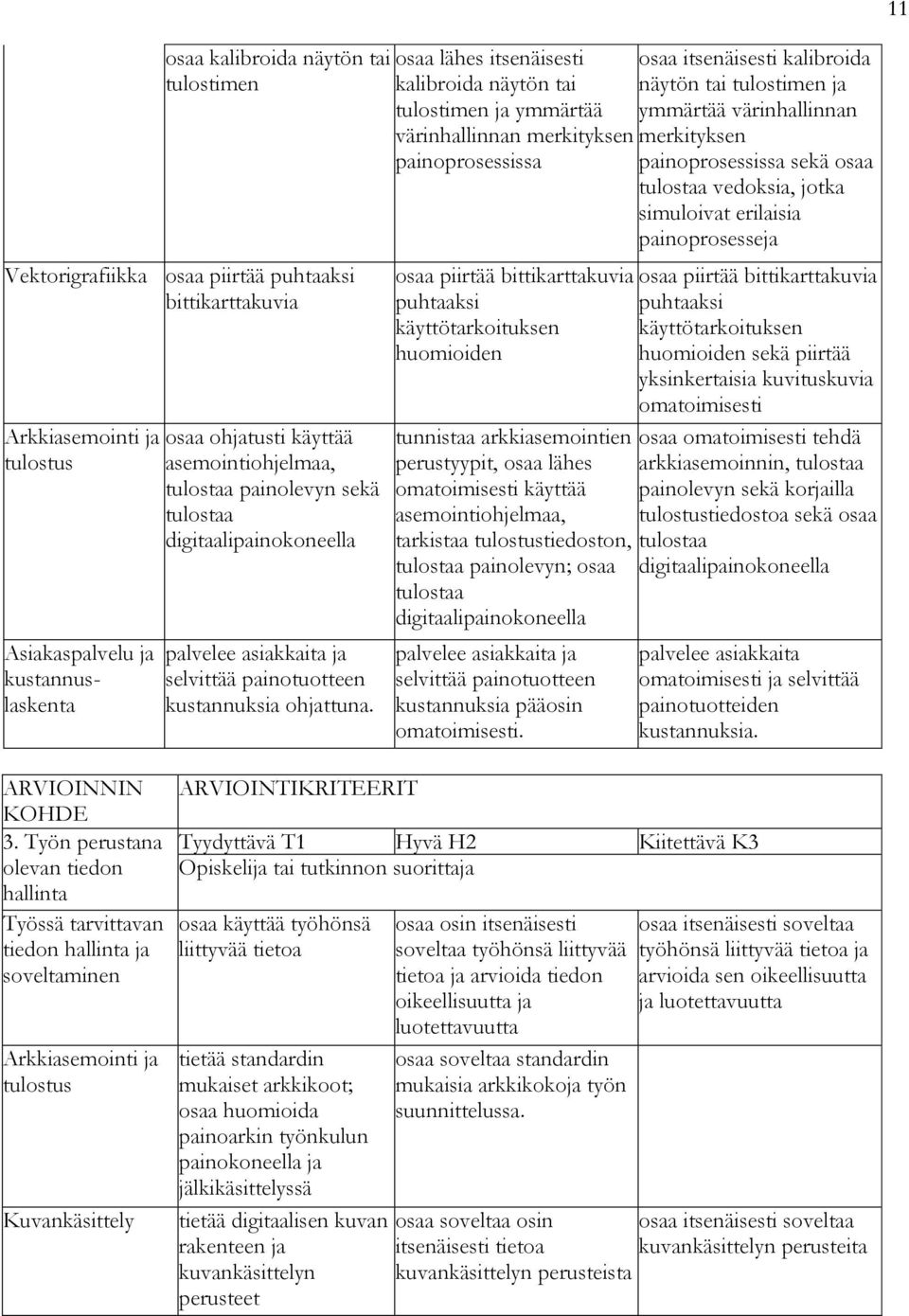 osaa lähes itsenäisesti kalibroida näytön tai tulostimen ja ymmärtää värinhallinnan merkityksen painoprosessissa osaa piirtää bittikarttakuvia puhtaaksi käyttötarkoituksen huomioiden osaa