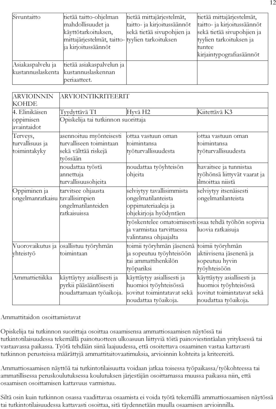 tietää mittajärjestelmät, taitto- ja kirjoitussäännöt sekä tietää sivupohjien ja tyylien tarkoituksen ja tuntee kirjaintypografiasäännöt 4.