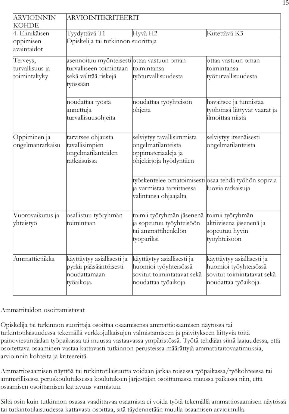 liittyvät vaarat ja ilmoittaa niistä Oppiminen ja ongelmanratkaisu tarvitsee ohjausta tavallisimpien ongelmatilanteiden ratkaisuissa selviytyy tavallisimmista ongelmatilanteista oppimateriaaleja ja