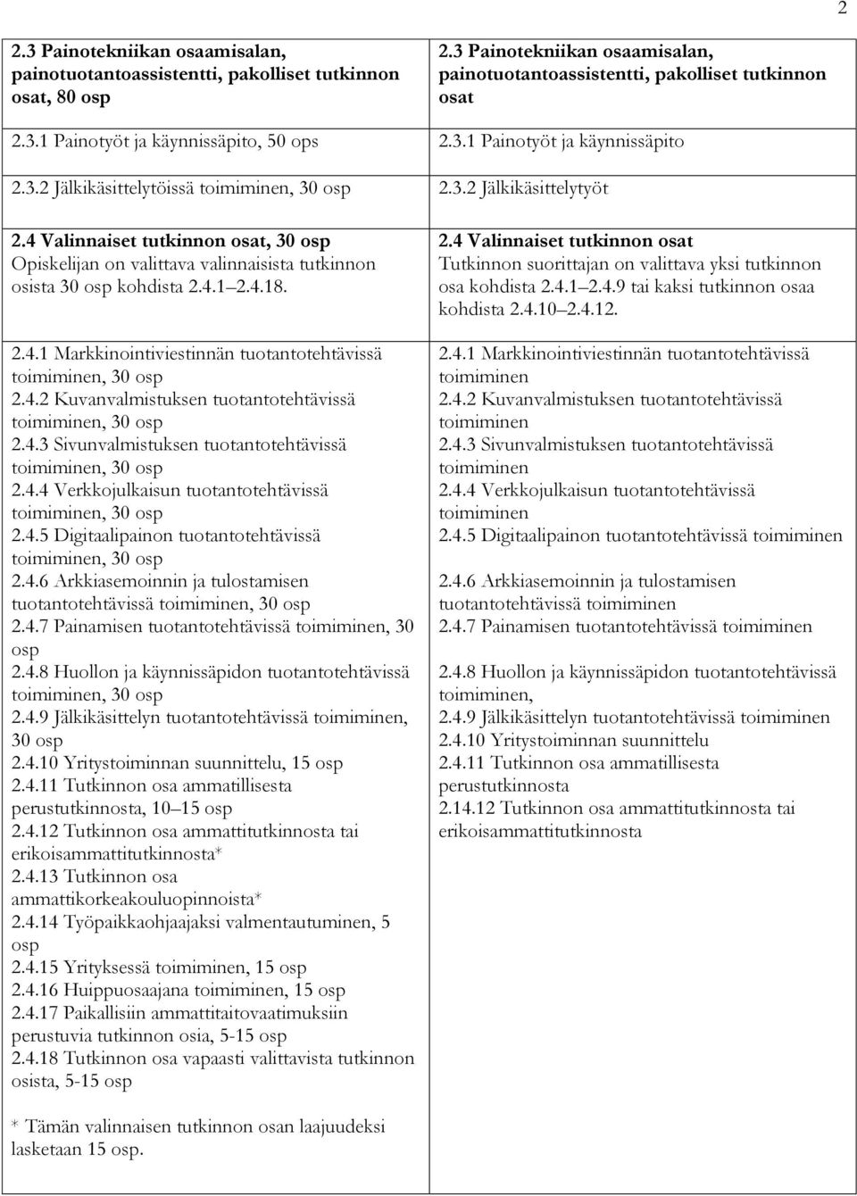 4 Valinnaiset tutkinnon osat, 30 osp n on valittava valinnaisista tutkinnon osista 30 osp kohdista 2.4.1 2.4.18. 2.4.1 Markkinointiviestinnän tuotantotehtävissä toimiminen, 30 osp 2.4.2 Kuvanvalmistuksen tuotantotehtävissä toimiminen, 30 osp 2.
