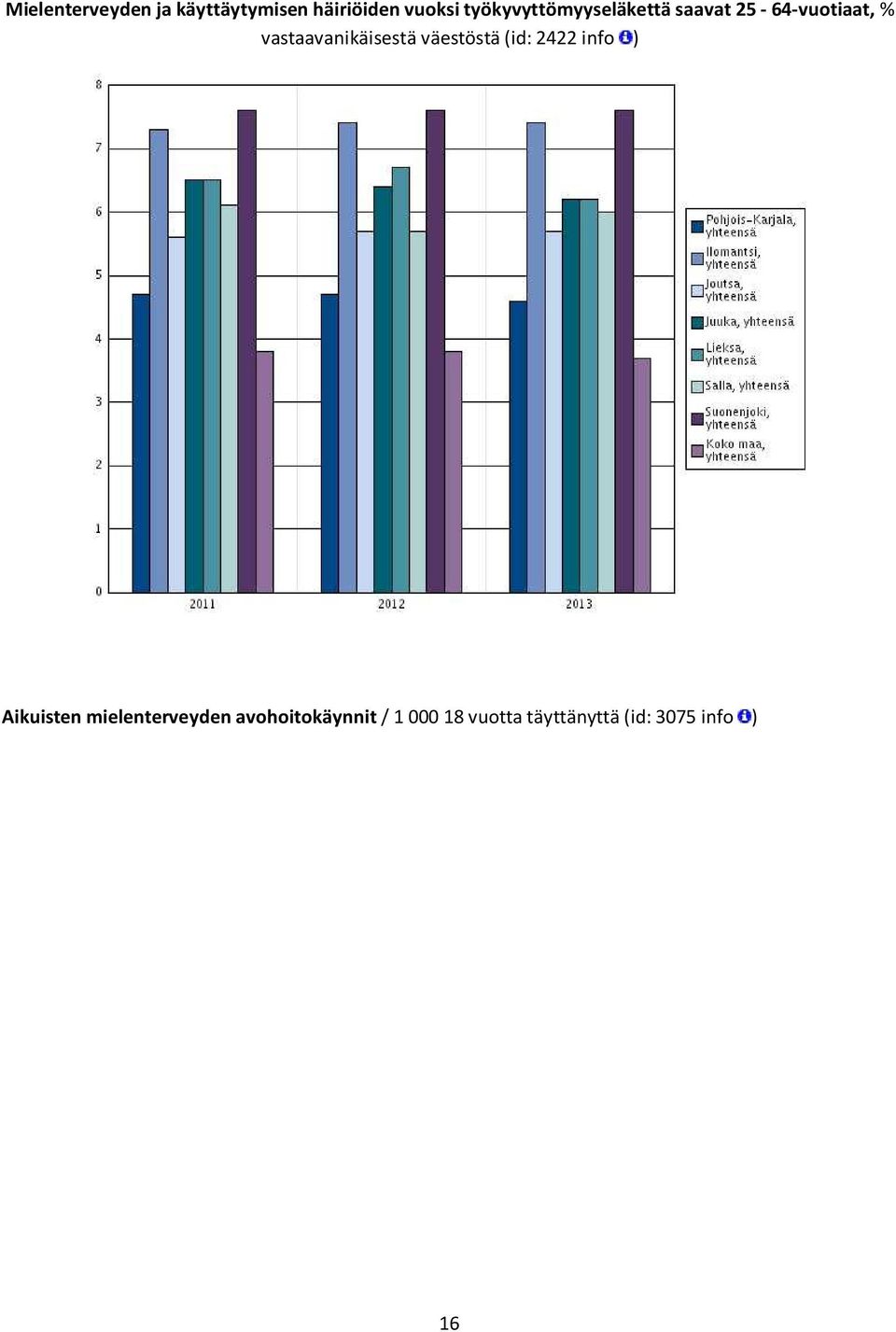 vastaavanikäisestä väestöstä (id: 2422 info ) Aikuisten