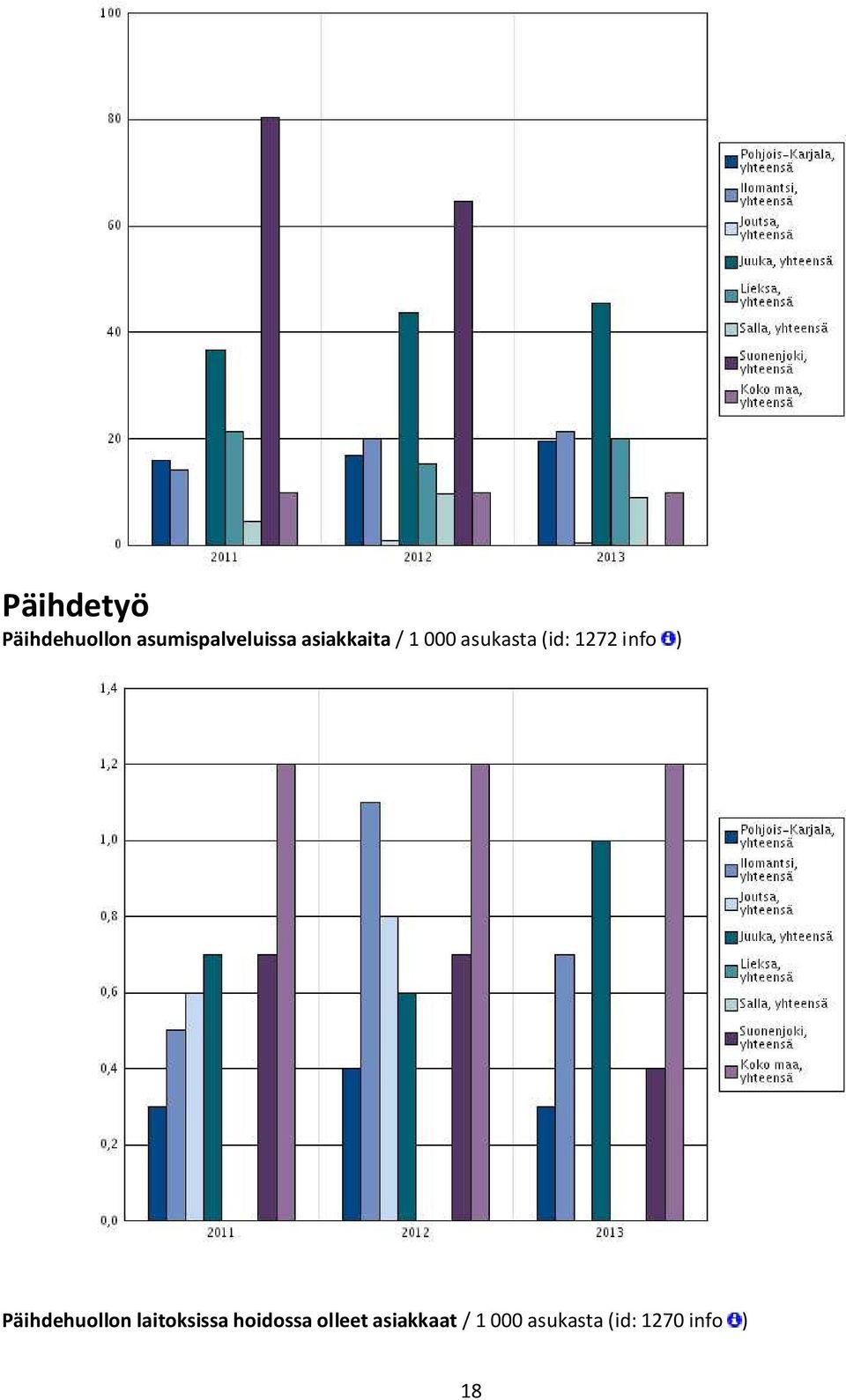 ) Päihdehuollon laitoksissa hoidossa olleet