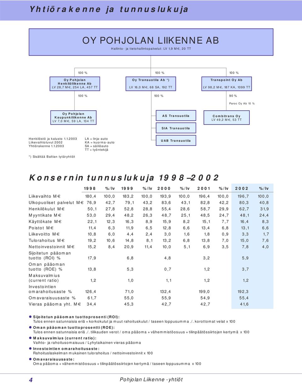 Combitrans Oy LV 49,2 M, 53 TT Henkilöstö ja kalusto 1.