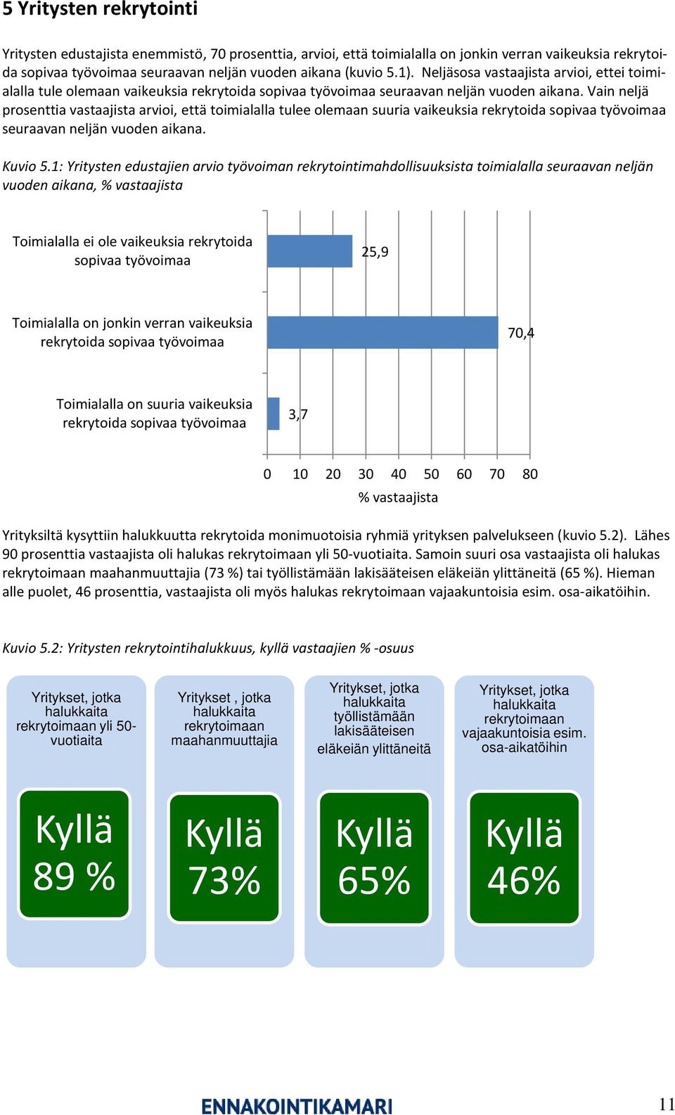 Vain neljä prosenttia vastaajista arvioi, että toimialalla tulee olemaan suuria vaikeuksia rekrytoida sopivaa työvoimaa seuraavan neljän vuoden aikana. Kuvio 5.