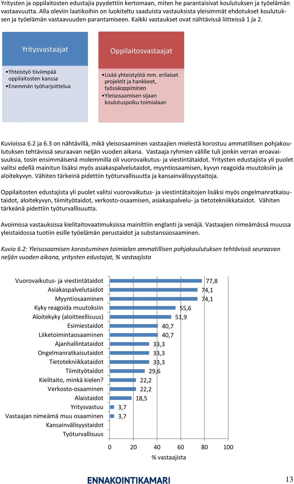 Yritysvastaajat Oppilaitosvastaajat Yhteistyö tiiviimpää oppilaitosten kanssa Enemmän työharjoittelua Lisää yhteistyötä mm.