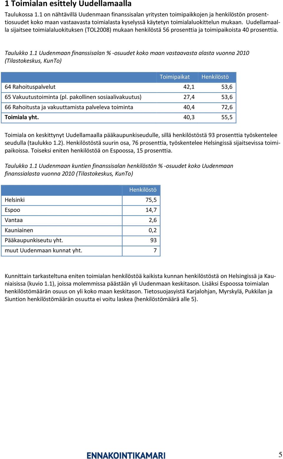 Uudellamaalla sijaitsee toimialaluokituksen (TOL2008) mukaan henkilöstä 56 prosenttia ja toimipaikoista 40 prosenttia. Taulukko 1.