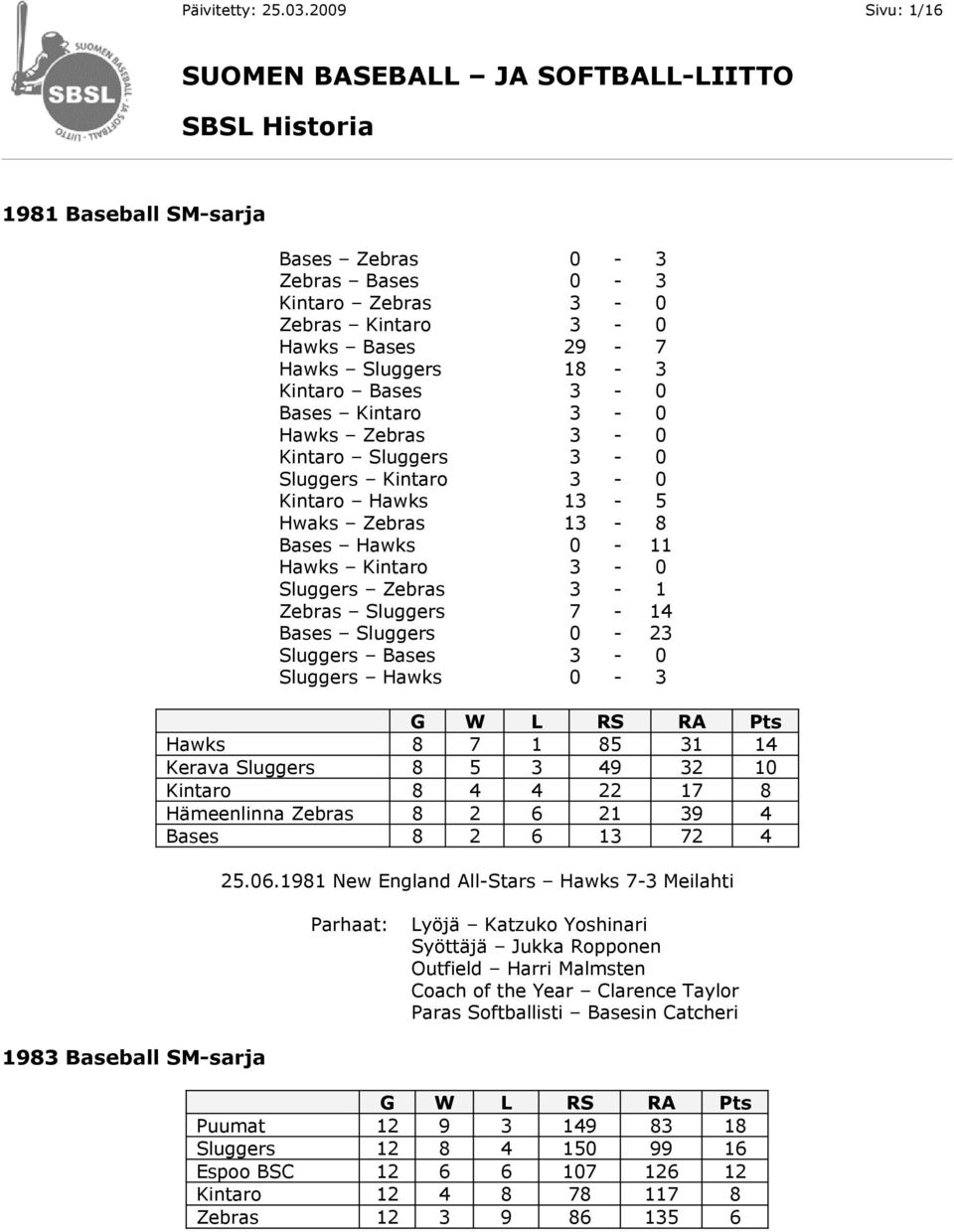 3-0 Kintaro Sluggers 3-0 Sluggers Kintaro 3-0 Kintaro Hawks 13-5 Hwaks Zebras 13-8 Bases Hawks 0-11 Hawks Kintaro 3-0 Sluggers Zebras 3-1 Zebras Sluggers 7-14 Bases Sluggers 0-23 Sluggers Bases 3-0