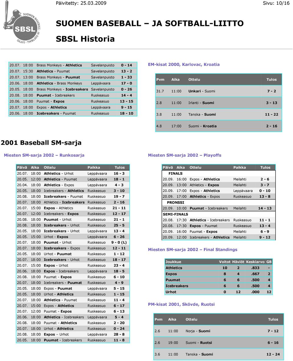 07. 18:00 Expos - Athletics Leppävaara 9-15 20.06. 18:00 Icebreakers - Puumat Ruskeasuo 18-10 EM-kisat 2000, Karlovac, Kroatia Pvm Aika Ottelu Tulos 31.7 11:00 Unkari - Suomi 7-2 2.