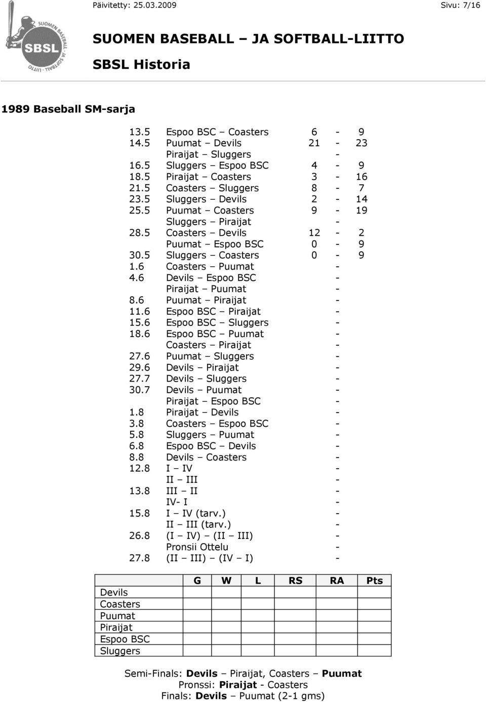 6 Devils Espoo BSC - Piraijat Puumat - 8.6 Puumat Piraijat - 11.6 Espoo BSC Piraijat - 15.6 Espoo BSC Sluggers - 18.6 Espoo BSC Puumat - Coasters Piraijat - 27.6 Puumat Sluggers - 29.