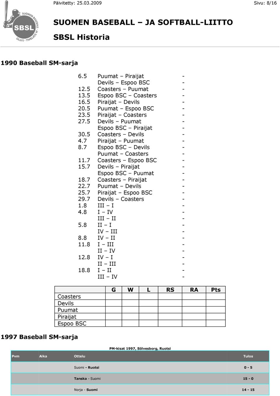 7 Devils Piraijat - Espoo BSC Puumat - 18.7 Coasters Piraijat - 22.7 Puumat Devils - 25.7 Piraijat Espoo BSC - 29.7 Devils Coasters - 1.8 III I - 4.8 I IV - III II - 5.8 II I - IV III - 8.