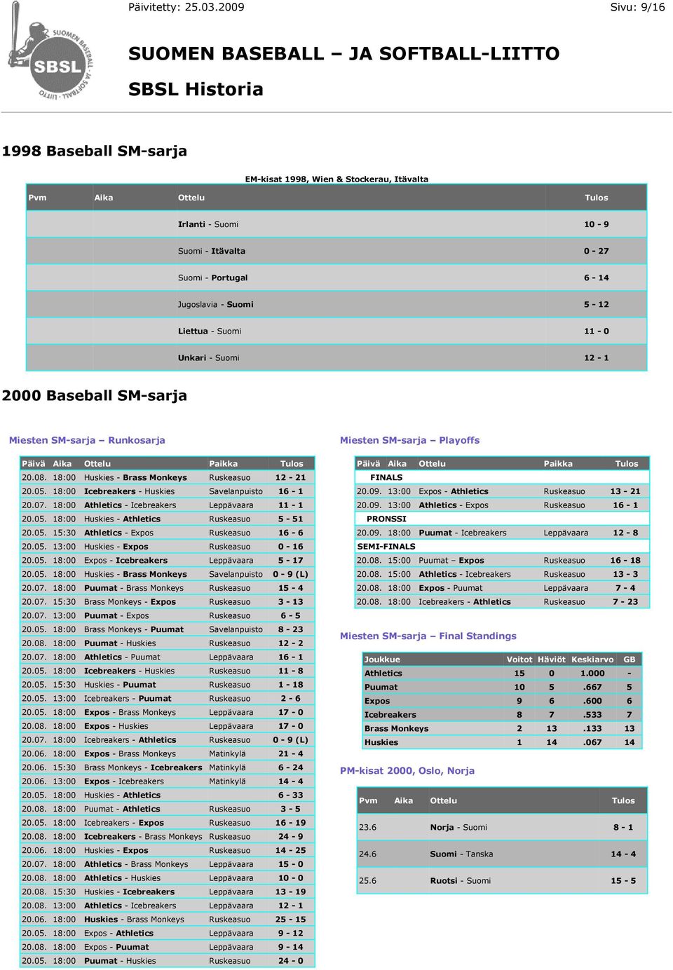 - Suomi 11-0 Unkari - Suomi 12-1 2000 Baseball SM-sarja Miesten SM-sarja Runkosarja 20.08. 18:00 Huskies - Brass Monkeys Ruskeasuo 12-21 20.05. 18:00 Icebreakers - Huskies Savelanpuisto 16-1 20.07.