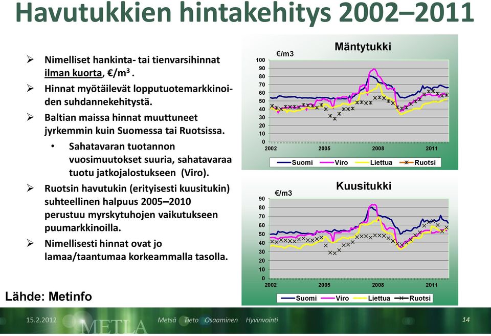 Lähde: Metinfo Sahatavaran tuotannon vuosimuutokset suuria, sahatavaraa tuotu jatkojalostukseen (Viro).