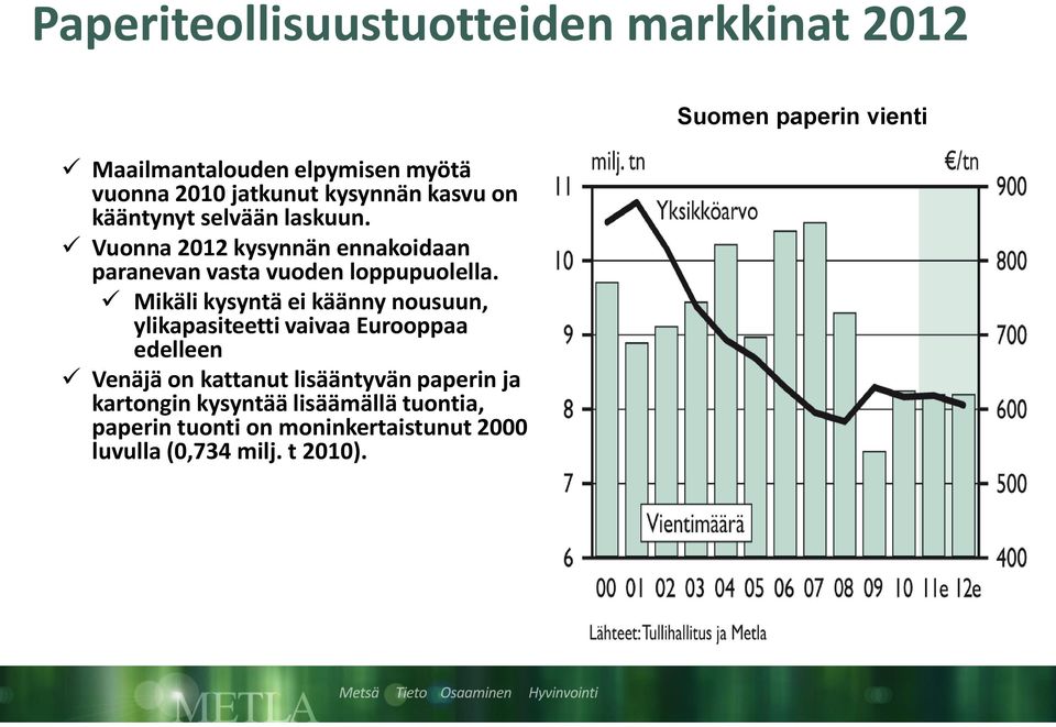 Mikäli kysyntä ei käänny nousuun, ylikapasiteetti vaivaa Eurooppaa edelleen Venäjä on kattanut lisääntyvän