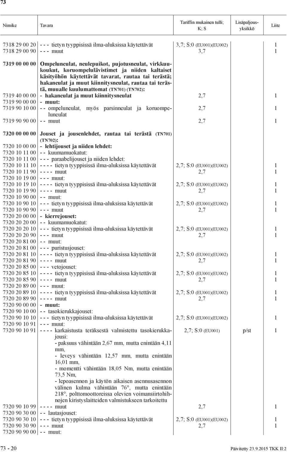 hakaneulat ja muut kiinnitysneulat 2,7 1 7319 90 00 00 - muut: 7319 90 10 00 - - ompeluneulat, myös parsinneulat ja koruompeluneulat 2,7 1 7319 90 90 00 - - muut 2,7 1 7320 00 00 00 Jouset ja