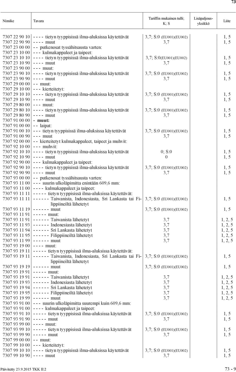 tietyn tyyppisissä ilma-aluksissa 3,7; S:0 (EU001)(EU002) 1, 5 7307 23 90 90 - - - - muut 3,7 1, 5 7307 29 00 00 - - muut: 7307 29 10 00 - - - kierteitetyt: 7307 29 10 10 - - - - tietyn tyyppisissä