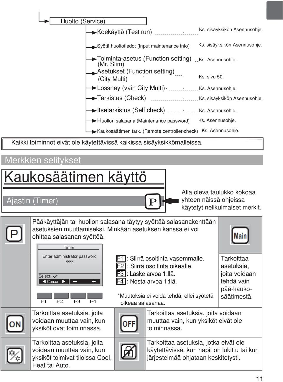 Ks. Asennusohje. Ks. sisäyksikön Asennusohje. Ks. Asennusohje. Ks. Asennusohje. Kaukosäätimen tark. (Remote controller check) Ks. Asennusohje. Kaikki toiminnot eivät ole käytettävissä kaikissa sisäyksikkömalleissa.