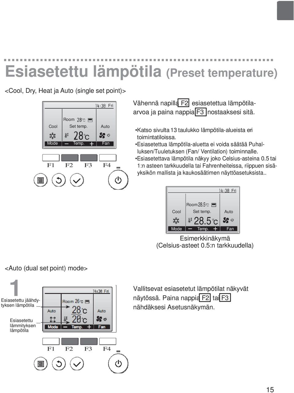 Esiasetettua lämpötila-aluetta ei voida säätää Puhalluksen/Tuuletuksen (Fan/ Ventilation) toiminnalle. Esiasetettava lämpötila näkyy joko Celsius-asteina 0.