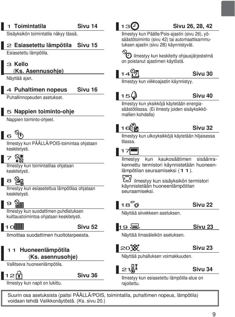 7 Ilmestyy kun toimintatilaa ohjataan keskitetysti. 8 Ilmestyy kun esiasetettua lämpötilaa ohjataan keskitetysti. 9 Ilmestyy kun suodattimen puhdistuksen kuittaustoimintoa ohjataan keskitetysti.